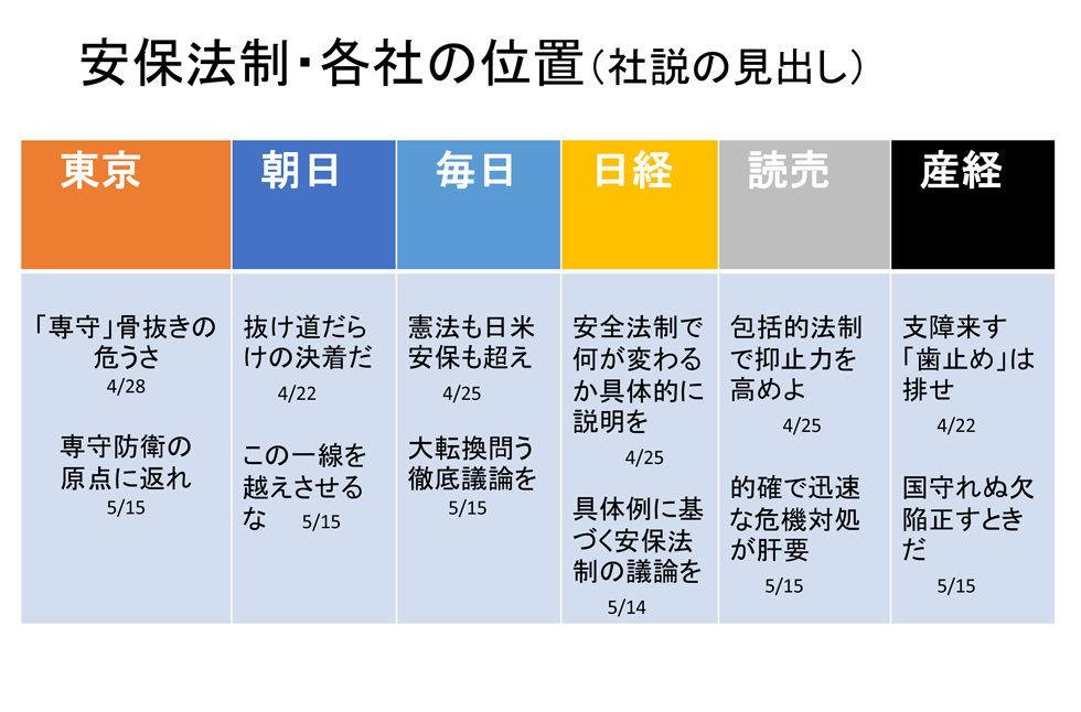 マスコミは本来、与野党機能を果たすべき 